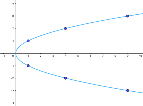 Nếu bạn đang tìm hiểu về cánh diều và toán học, thì bức ảnh này chắc chắn sẽ khiến bạn cảm thấy thú vị đấy. Bức ảnh này sẽ cho bạn thấy một parabol đẹp và tuyệt vời trên một chiếc cánh diều tuyệt đẹp.